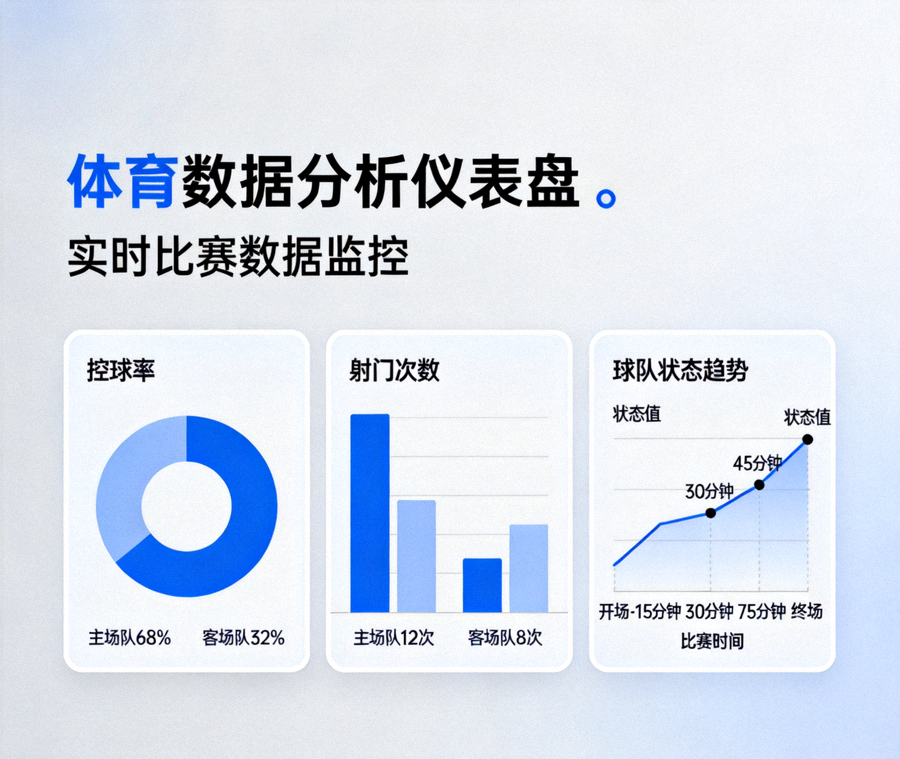 体育数据分析仪表盘界面，展示控球率、射门次数与球队状态趋势图表